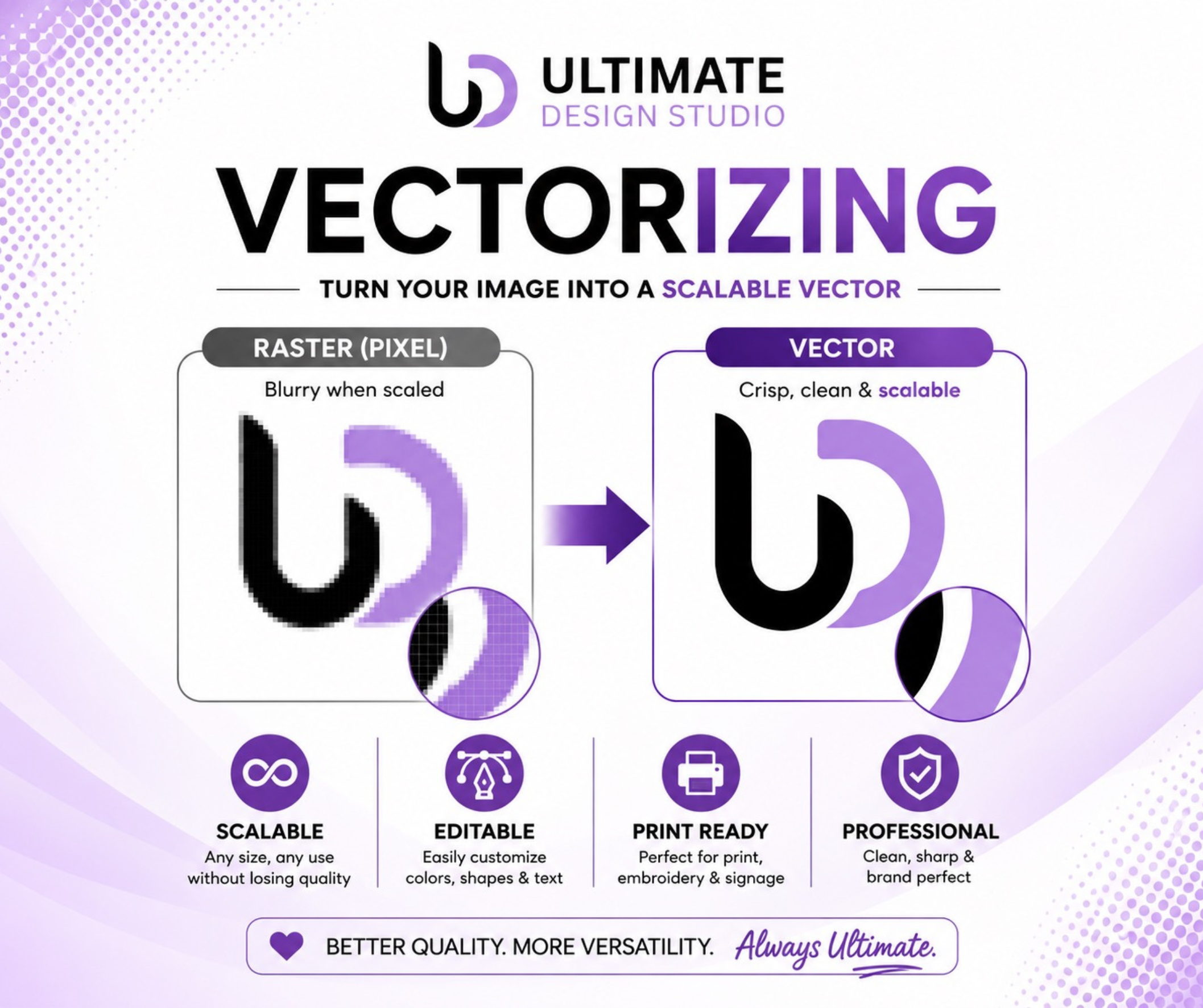 Vectorizing Fee